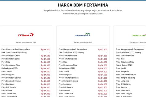 Lengkap Simak Daftar Harga BBM Hari Ini Di Pertamina