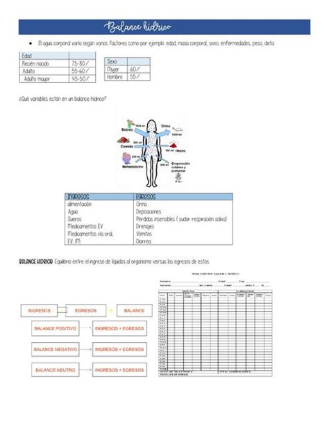 Balance H Drico Y Administraci N De Medicamentos Cata Carvajal Udocz