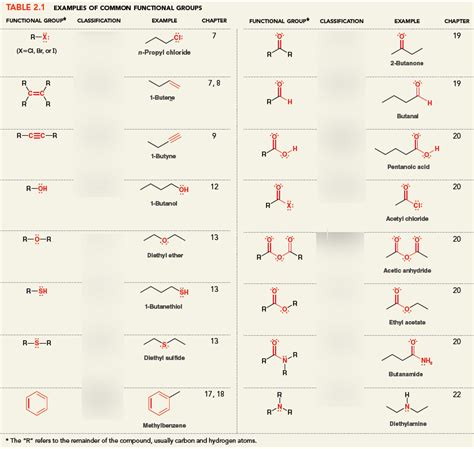 Functional Groups Diagram Quizlet