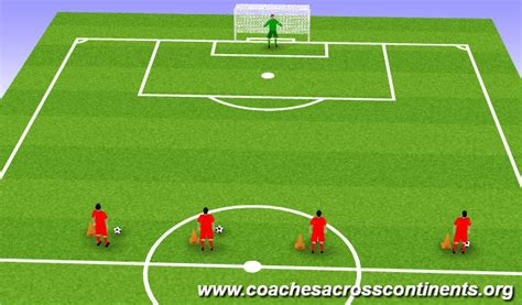 Football Soccer 1v1 2v1 2v2 Technical Crossing And Finishing Moderate