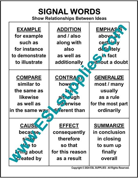 Signal Words ESL English Language Classroom Poster Chart – ESL Supplies