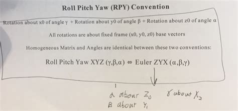 Solved Roll Pitch Yaw RPY Convention Rotation About X0 Of Chegg