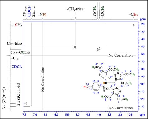 Pdf Tetramethyl Bis Methoxycarbonyl H Triazol