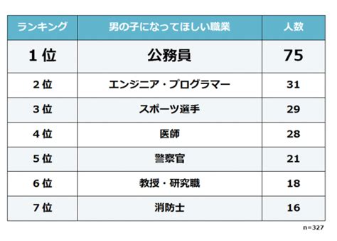 将来の夢の検索結果 Yahooきっず検索