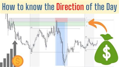 Understanding HTF In Forex A Comprehensive Guide To Higher Time Frames