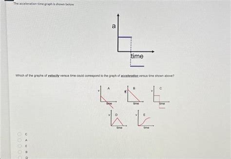 Solved The Acceleration Time Graph Is Shown Below Which Of Chegg