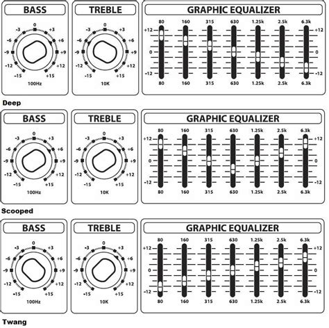 Basic Eq Shapes From The Hartke A100 Manual