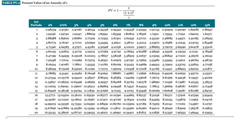 Present Value Of Annuity Table 3 5 Cabinets Matttroy