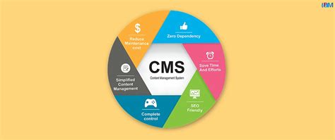 Benefits Of Using A Content Management System