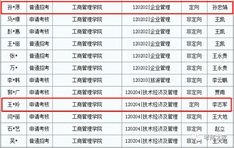 首都经济贸易大学2023年博士研究生拟录取名单公示【7个定向名额】