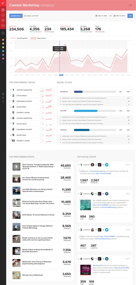 Campaign Analytics by Marcos Mejia for NewsCred on Dribbble