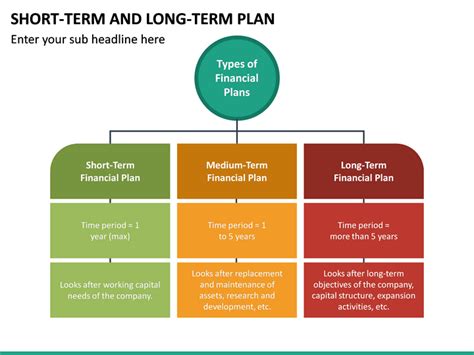 Short Term and Long Term Plan PowerPoint Template | SketchBubble