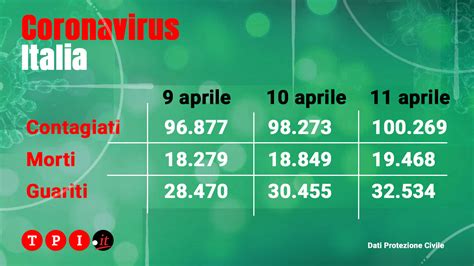 Coronavirus Italia Bollettino Protezione Civile Oggi 11 Aprile Morti