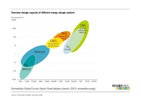 A Comprehensive Guide To Energy Storage Aquaswitch