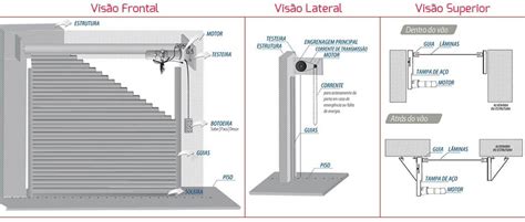 Portas De Enrolar Autom Ticas Port Es De Rolo Chapec Sc Ecosteel