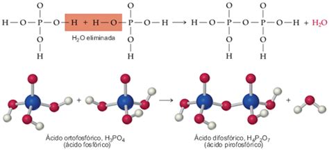 De ácido Ortofosfórico