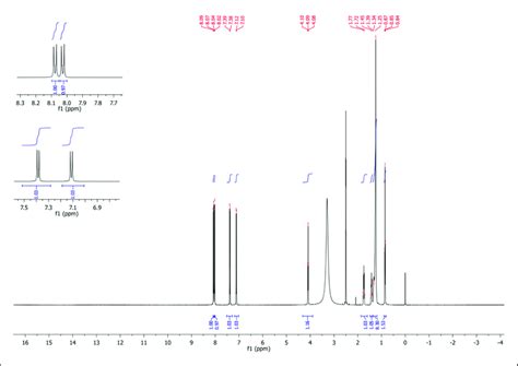 Figure S3 1 H Nmr Spectrum Of Compound 4 500 Mhz Dmso D6 Download Scientific Diagram