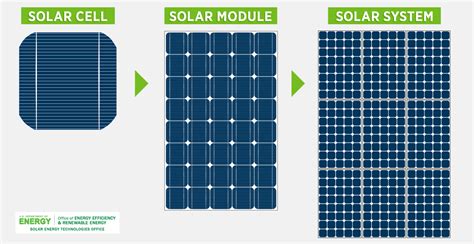 Pv Cells 101 A Primer On The Solar Photovoltaic Cell Agora Solar Supply