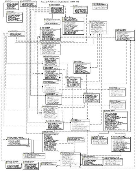 Er Diagram For Online Job Portal System