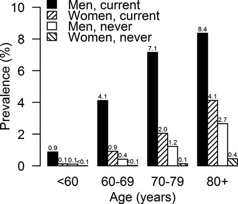 Sex‐specific Associations Of Vascular Risk Factors With Abdominal Aortic Aneurysm Findings From