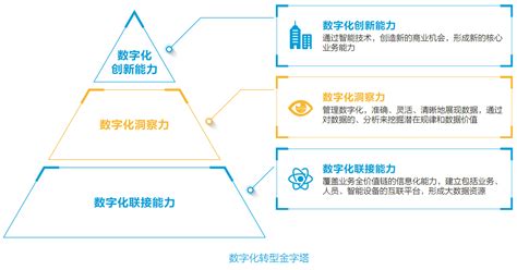 新华三：构建一套可复制的数字化转型指南 极客公园