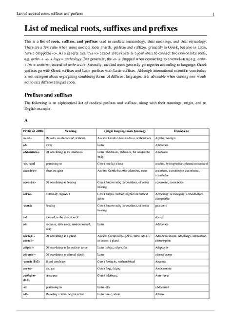 Cheat Sheet Printable Basic Medical Terminology List