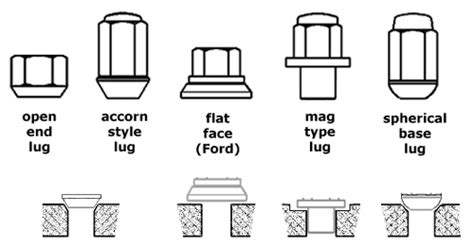 Chevrolet Lug Nut Size Chart