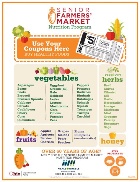 Farmers Markets And Nutrition Incentives