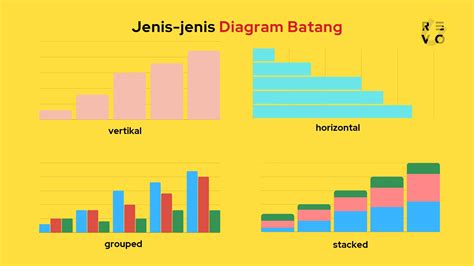 Apa Itu Diagram Batang Pengertian Dan Contoh 2024 Revou
