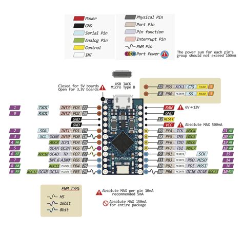 Arduino Pro Micro Schematic