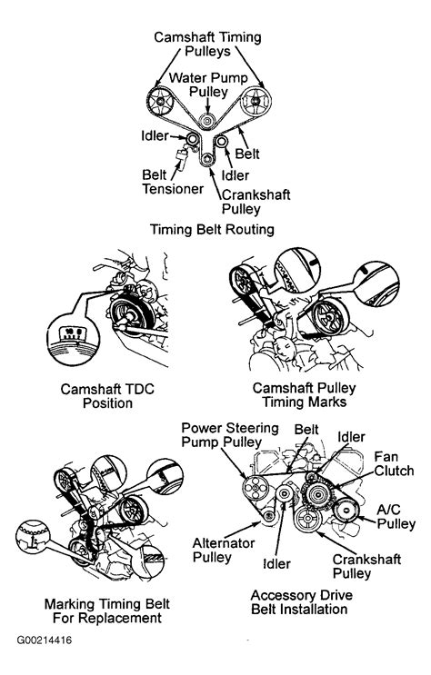 Lexus Ls Serpentine Belt Routing And Timing Belt Diagrams