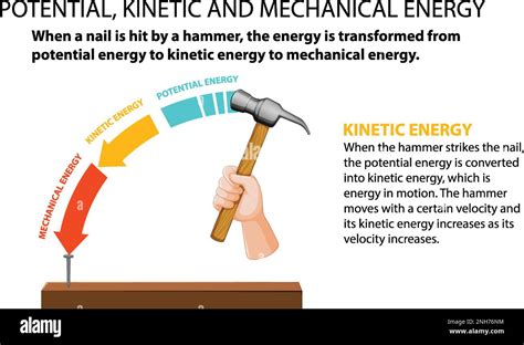 Ilustración Vectorial De Energía Potencial Cinética Y Mecánica Imagen Vector De Stock Alamy