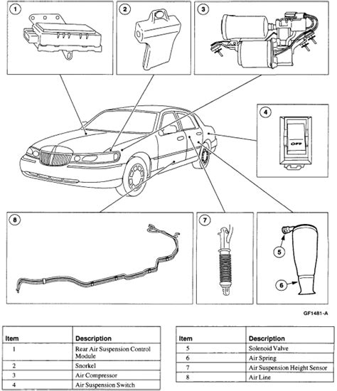 Check Air Suspension Lincoln Town Car