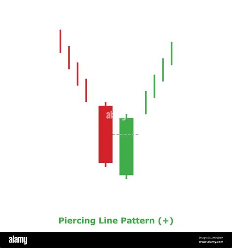 Piercing Line Pattern - Bullish - Green & Red - Square - Bullish Reversal Japanese Candlestick ...