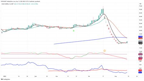 BIST IMASM Chart Image By HYK41ASK TradingView