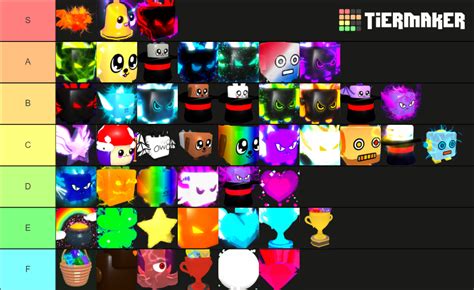 Bgs Secret Pet Updated Tier List Community Rankings Tiermaker