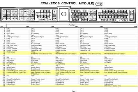 1995 1999 4thgen Nissan Maxima Ecu Pinouts Detailed Comparison