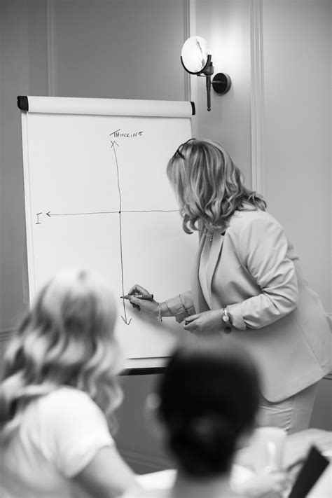 Insights Discovery — Astutely