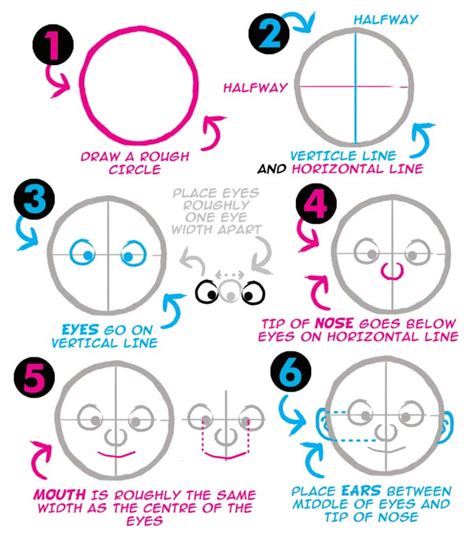 Etherington Bros Comics Crash Course 1 How To Draw Heads Wacom