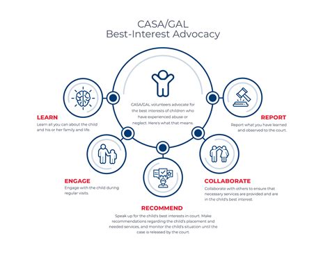 The Casagal Model