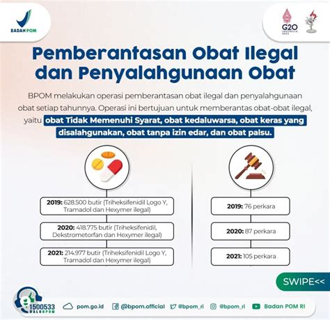 BPOM Takedown 25 6 Juta Obat Tradisional Dan Suplemen Berbahaya