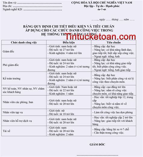 Bảng quy định tiêu chuẩn các vị trí công việc trong thang bảng lương
