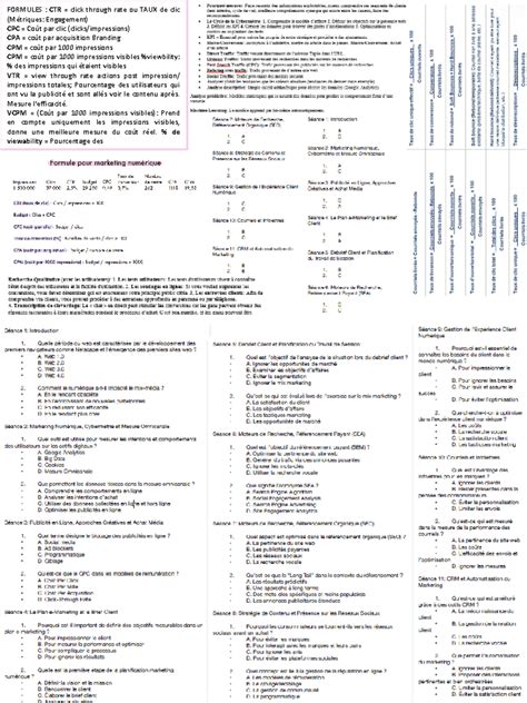 Feuille de note marketing numrérique - FORMULES : CTR = click through
