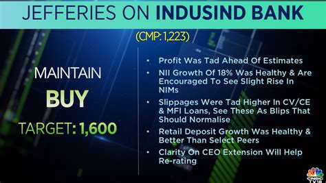 Cnbctv Market Jefferies Gives A Buy Rating On Indusind Bank Target