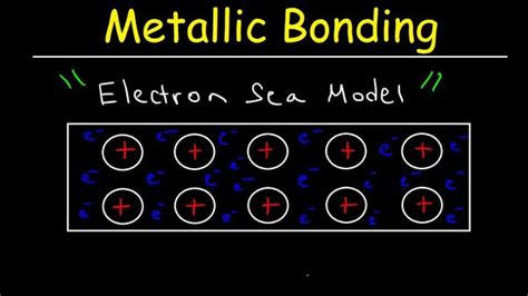 Metallic Bond Examples List