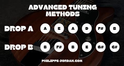 The Complete Guide To Tuning Baritone Guitars Philippe Jordan