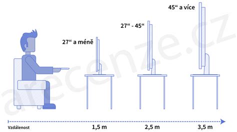 Jak A Jakou Vybrat Televizi Velikost Rozli En A Dal Spot Ebitelov Cz