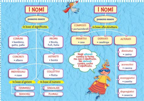 MAPPE GRAMMATICA