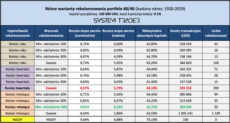 Inwestowanie Pasywne Czyli Praktyczny Przewodnik Budowy W Asnego