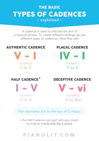 Infographs Pianolit